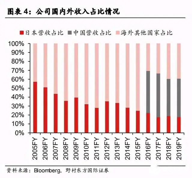 ferrotec深耕中国市场.jpg