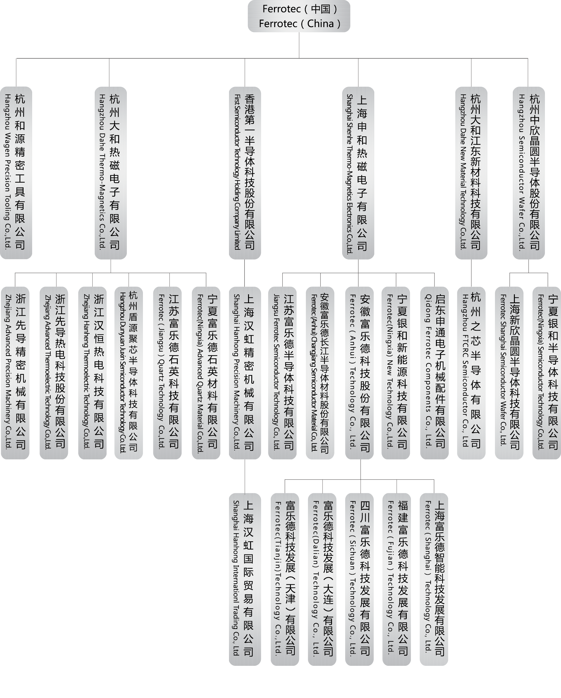 组织结构体系 organizational           system