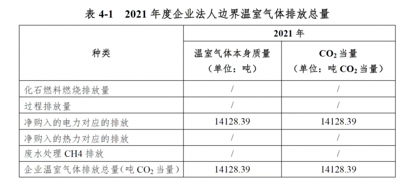 Conclusion of greenhouse gas emission Report.png