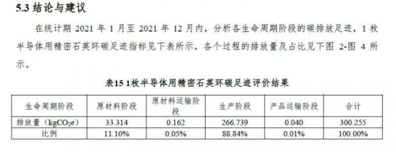 Carbon footprint evaluation conclusion.png