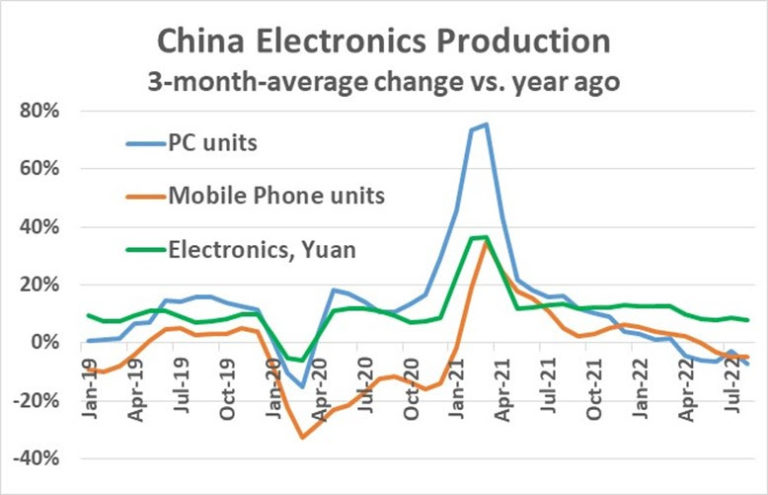 China-Electronics-Production-2022-768x495.jpg